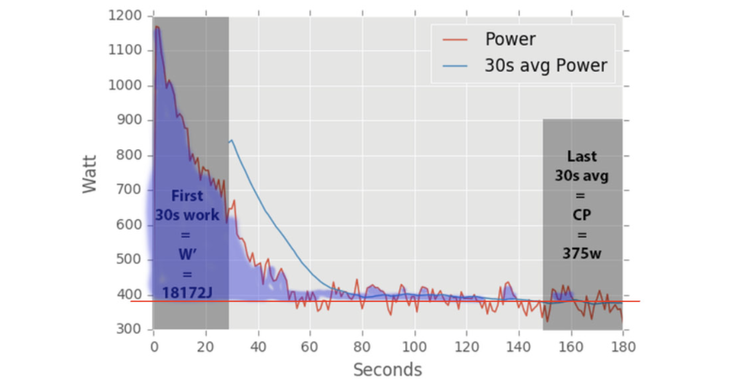 Intervalno določanje CP