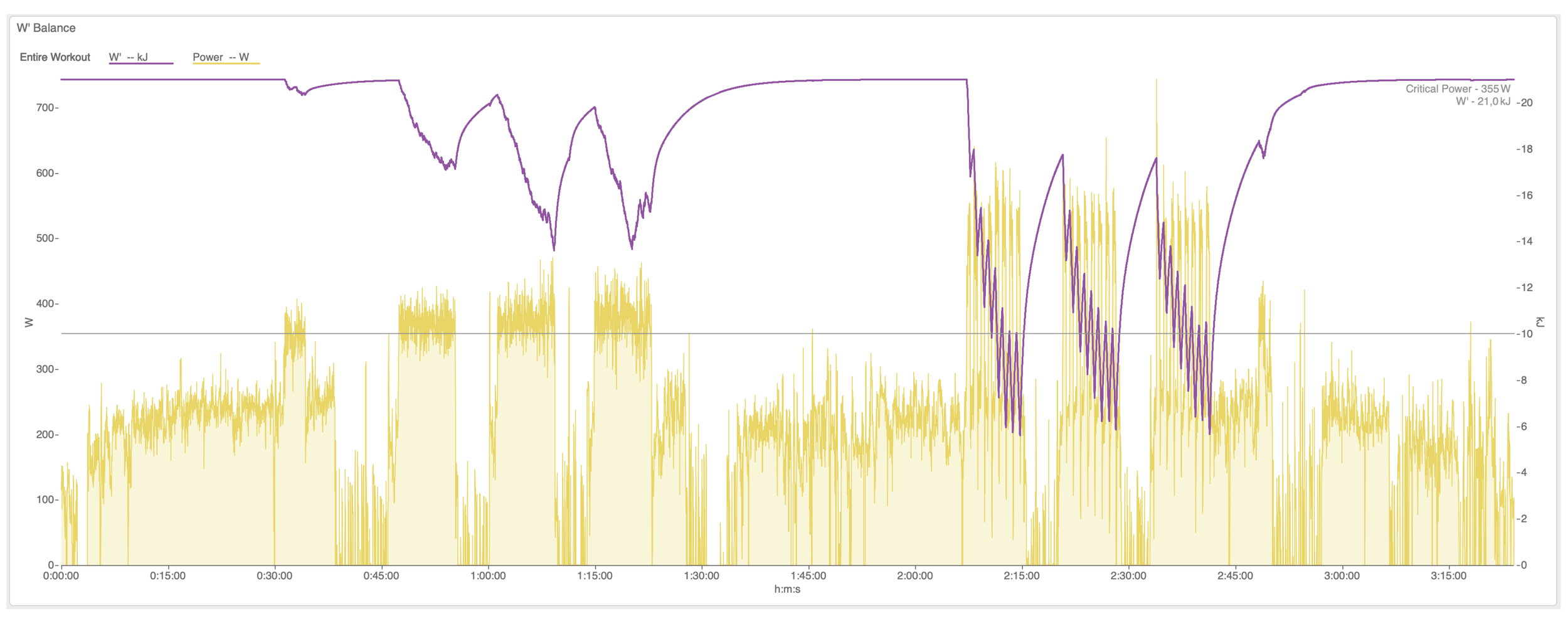 Izračun časa do odpovedi
