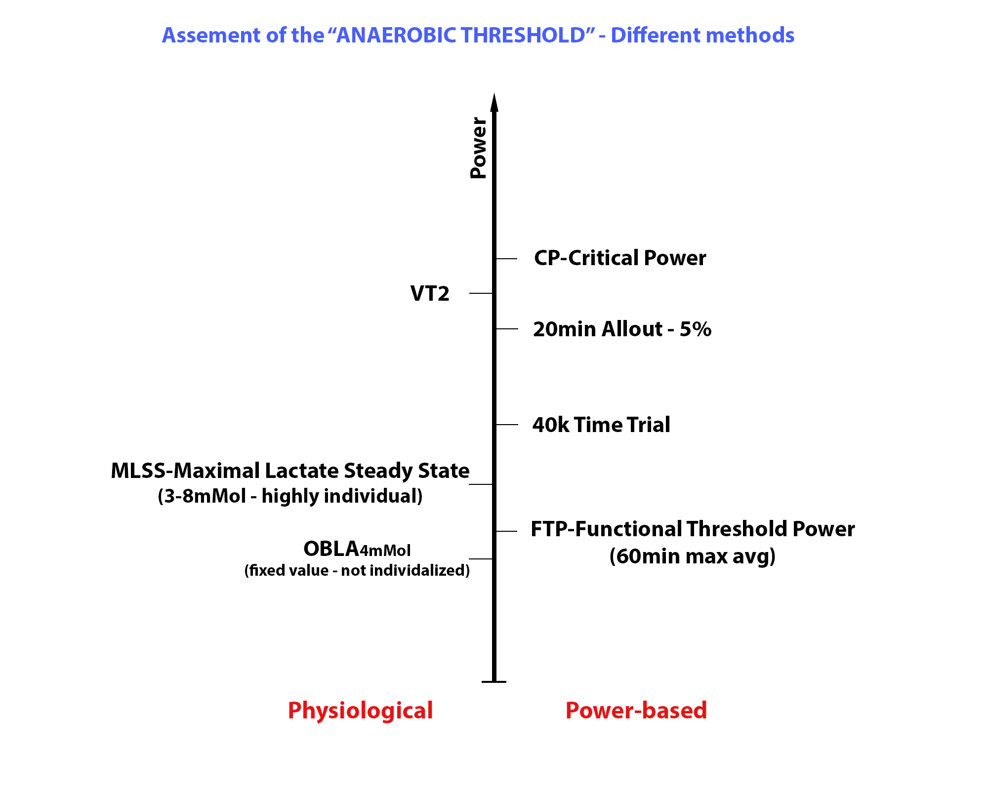Različne metode merjenja anaerobnega praga