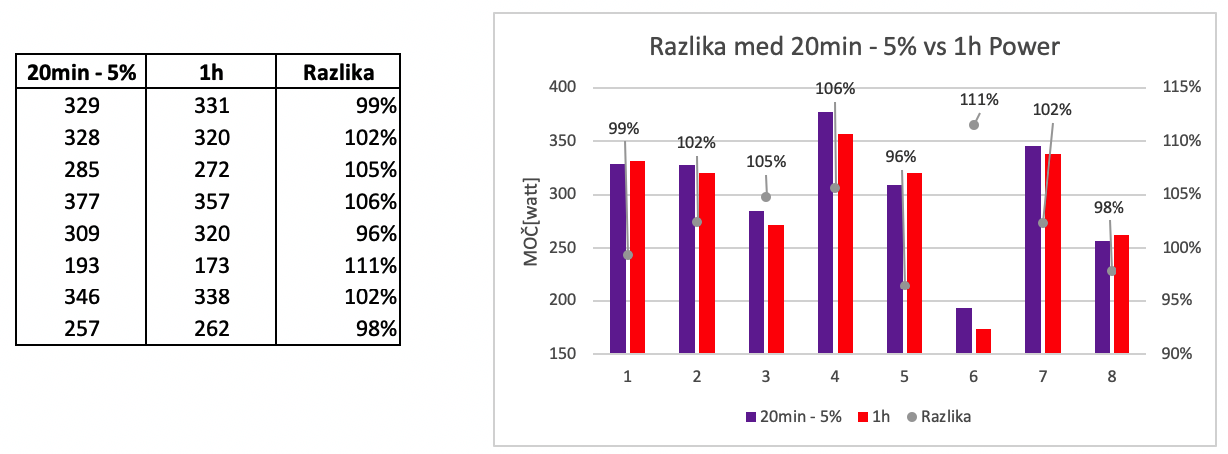 OBLA4 mMol in MLSS