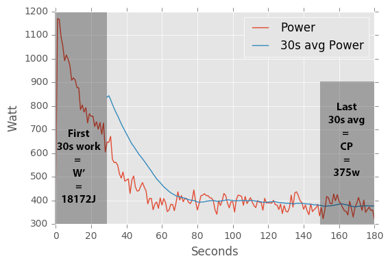 Primerjava 20min in 60min FTP testa