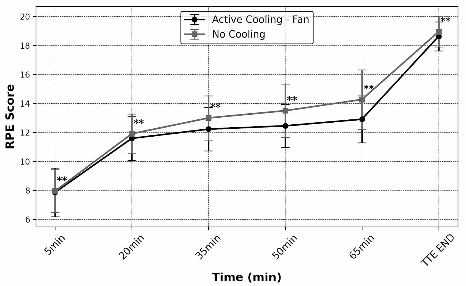Spirometrija med testom