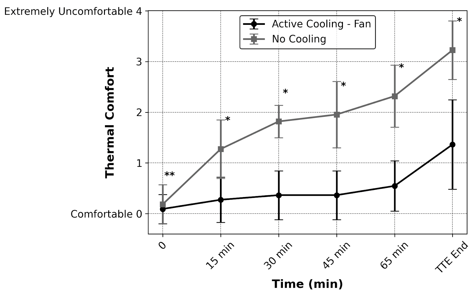 Priprava na obremenitveni test