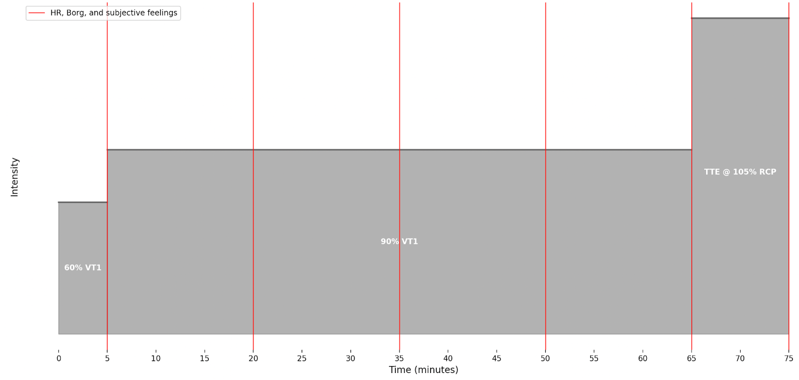 Order effect analiza
