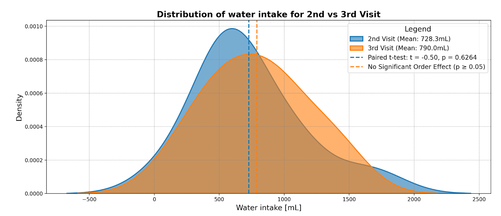 Rezultati zmogljivosti