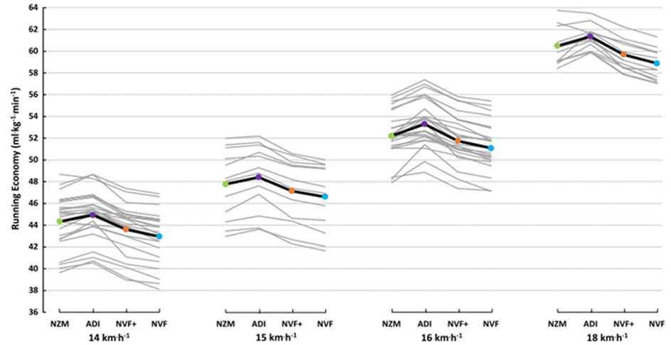 Rezultati študije o ekonomiji teka