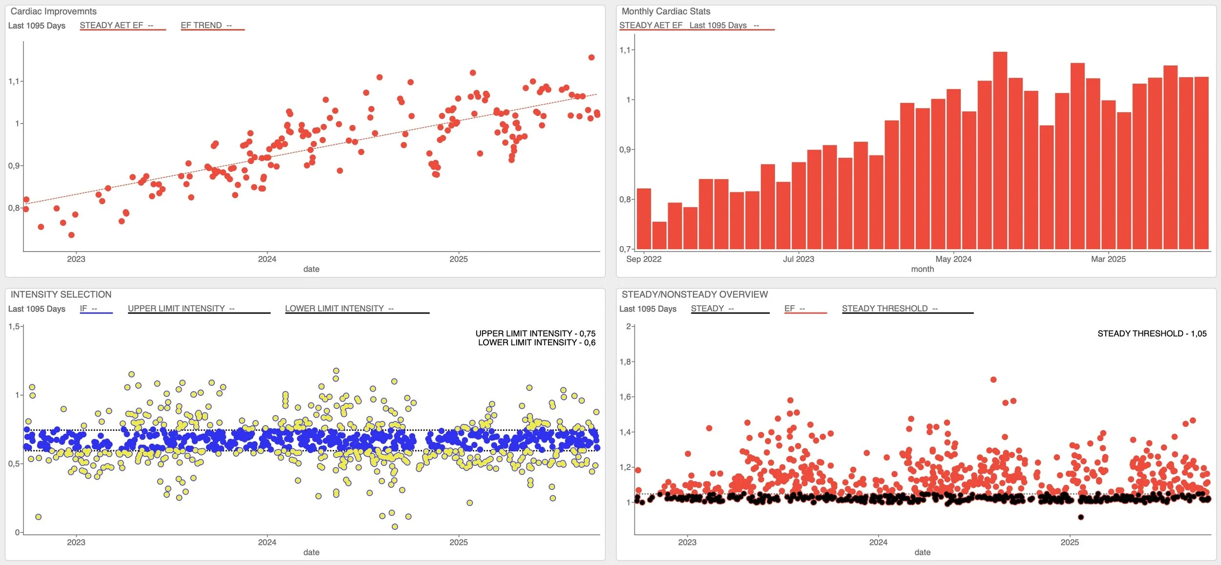 Uporaba merilnika moči na terenu