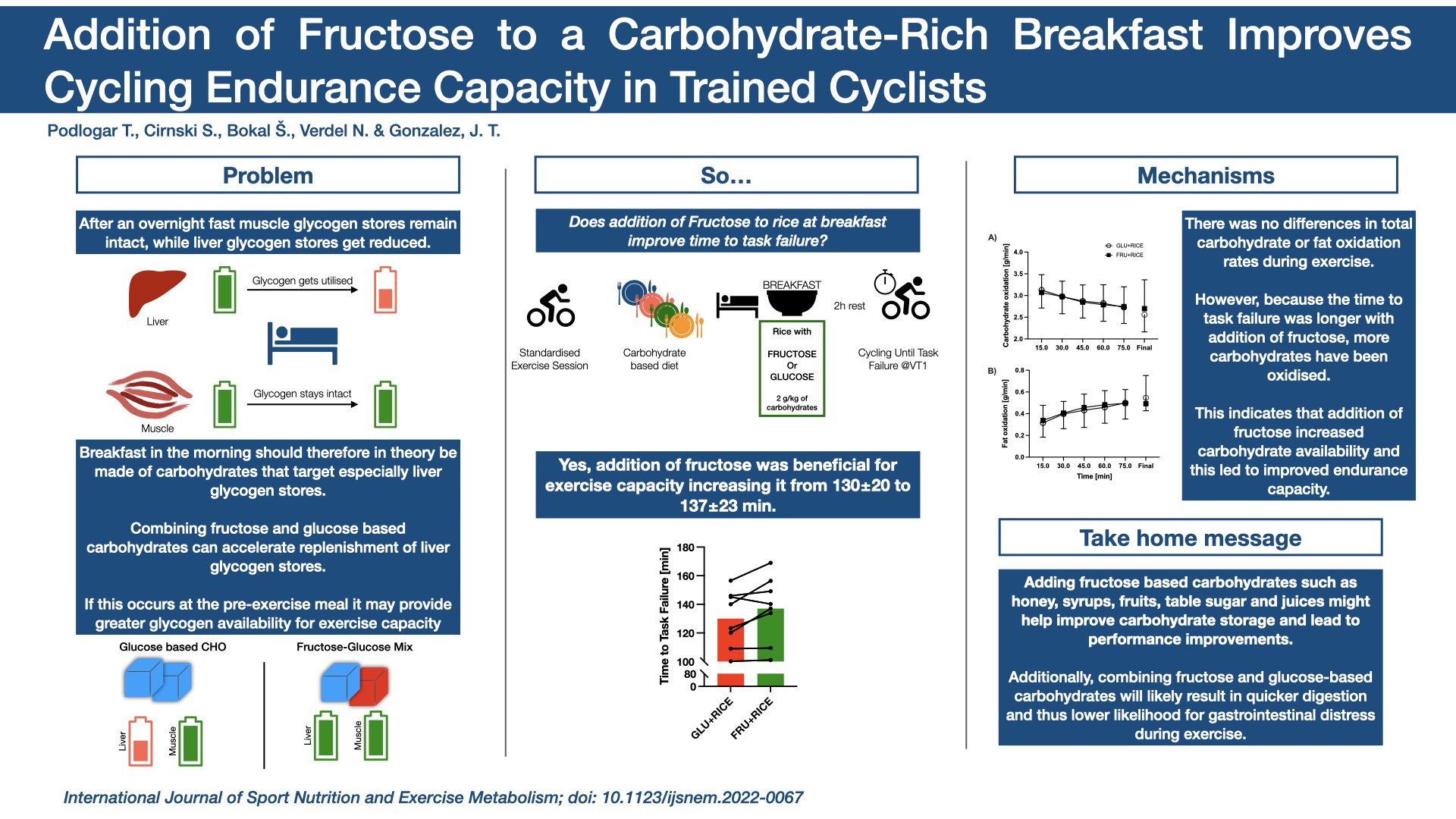 Grafični prikaz optimalne sestave zajtrka