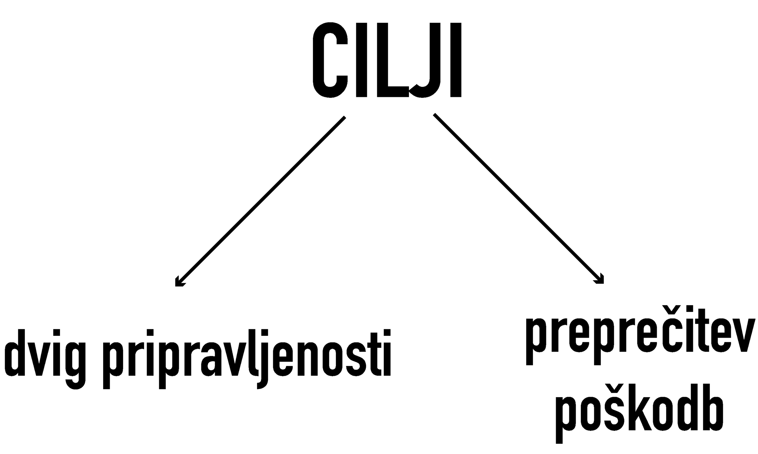Obdobja in potek superkompenzacije