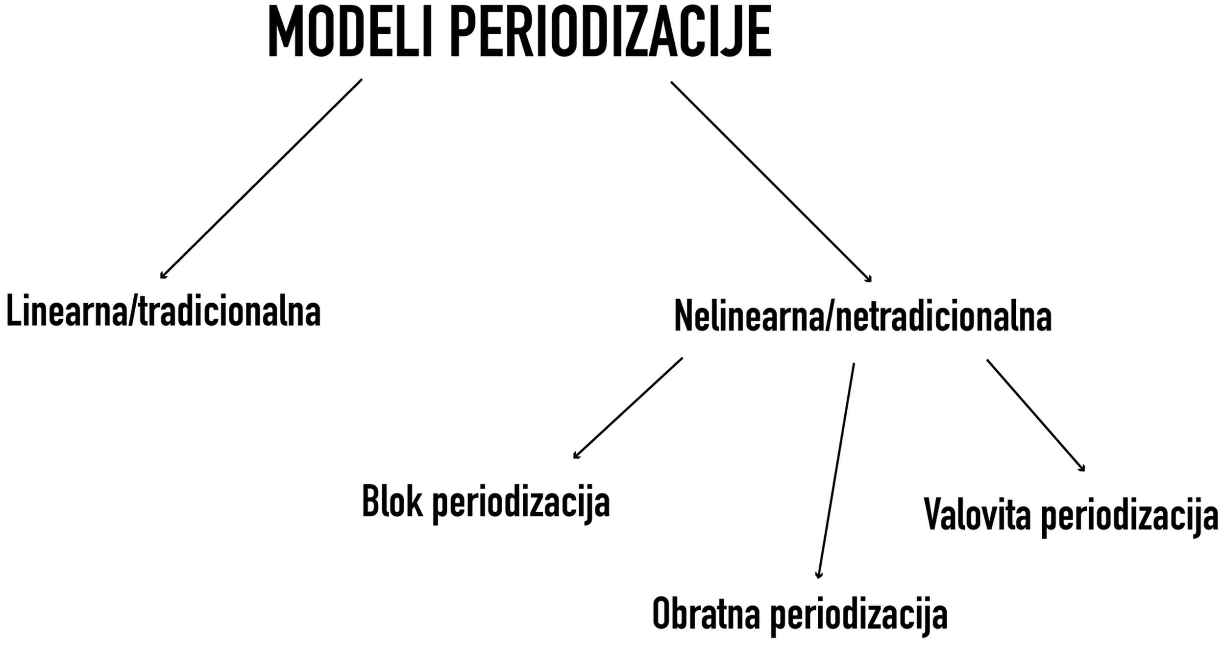 Obratna periodizacija