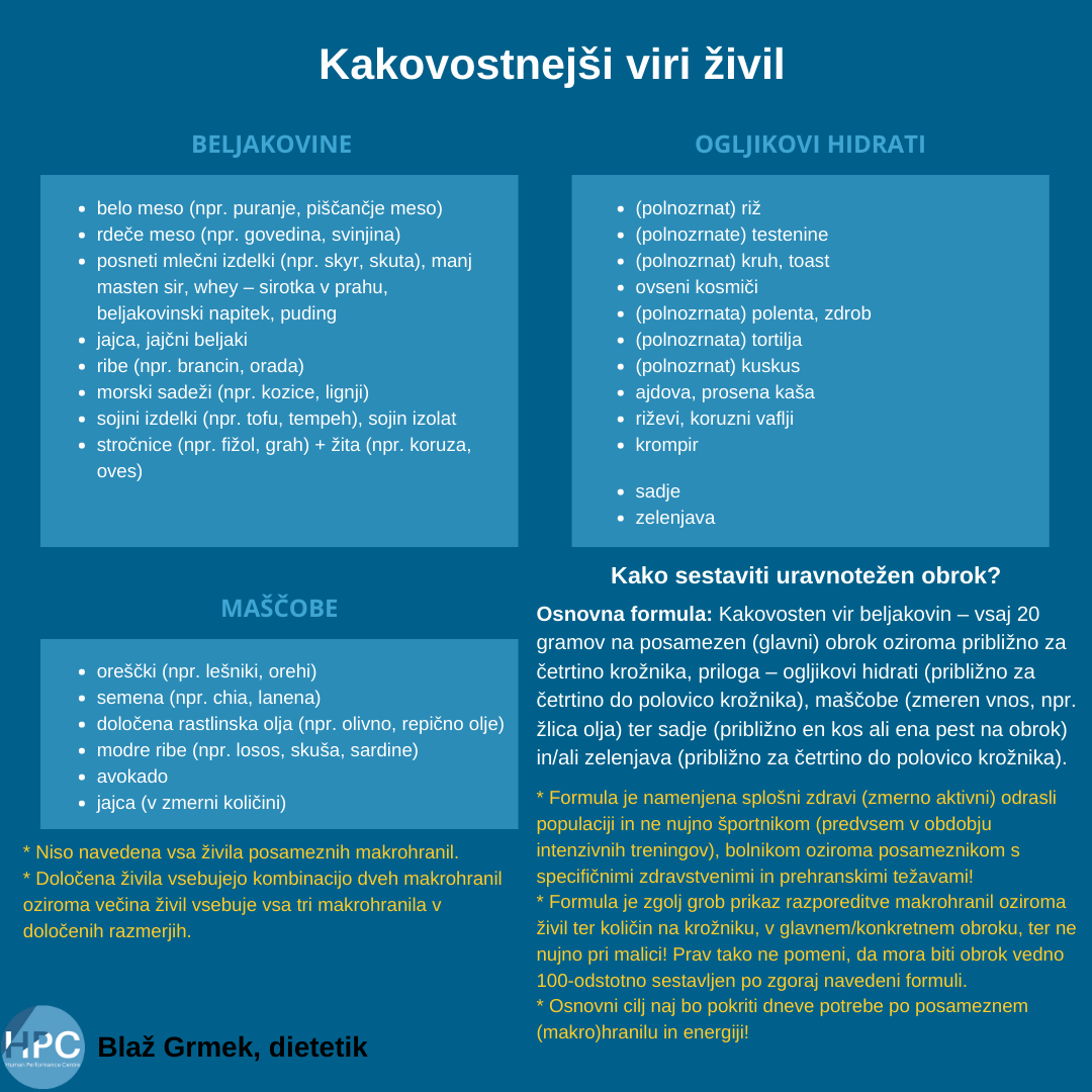 Seznam kvalitetnejših virov živil