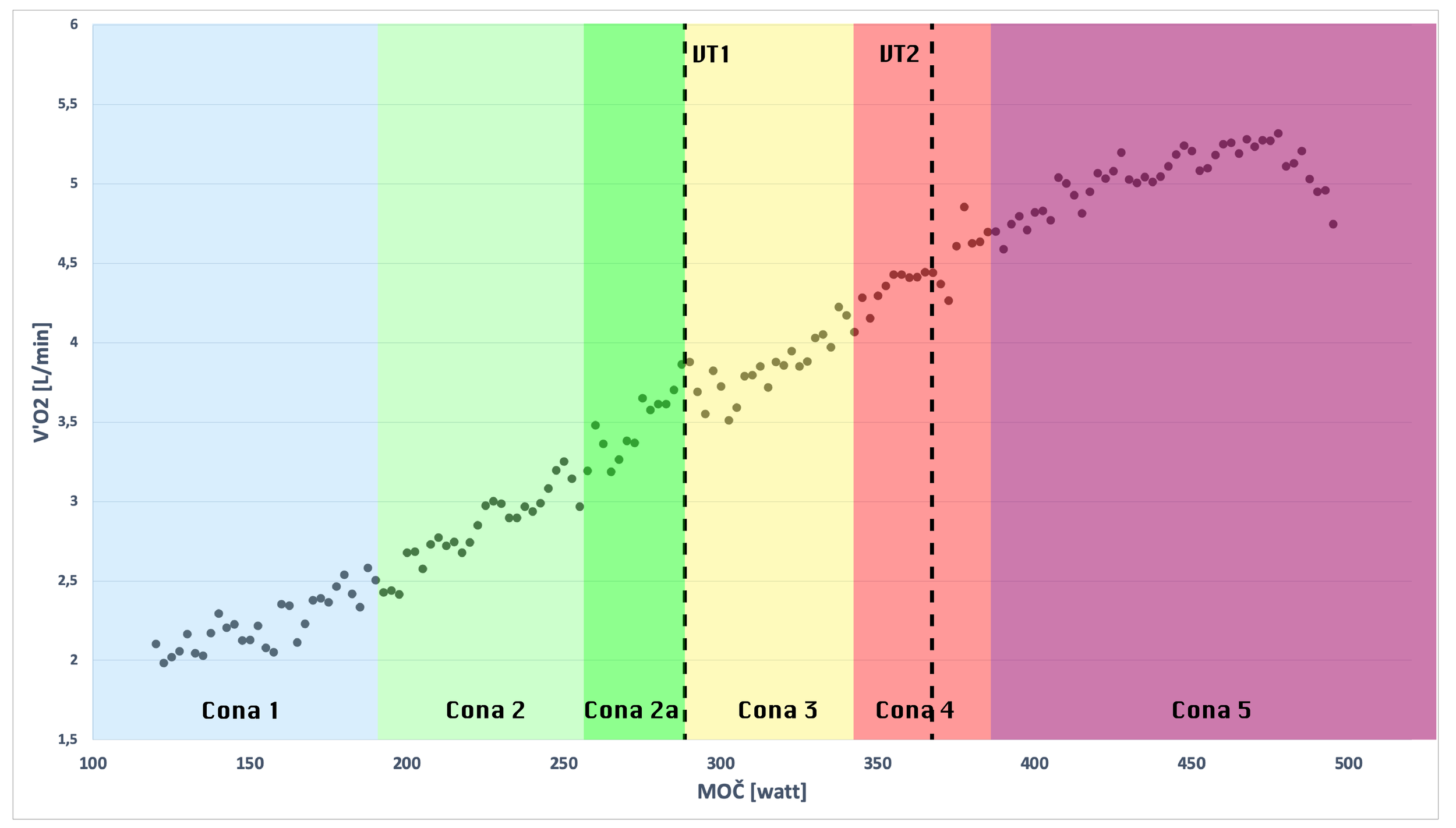 Ventilatorni pragovi