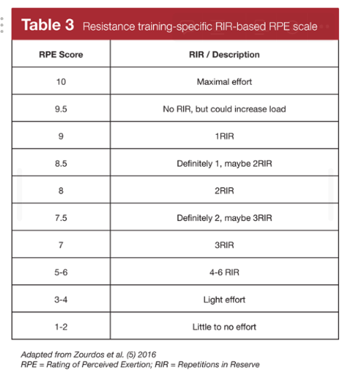 Prikaz osnovnih spremenljivk vadbe z bremeni