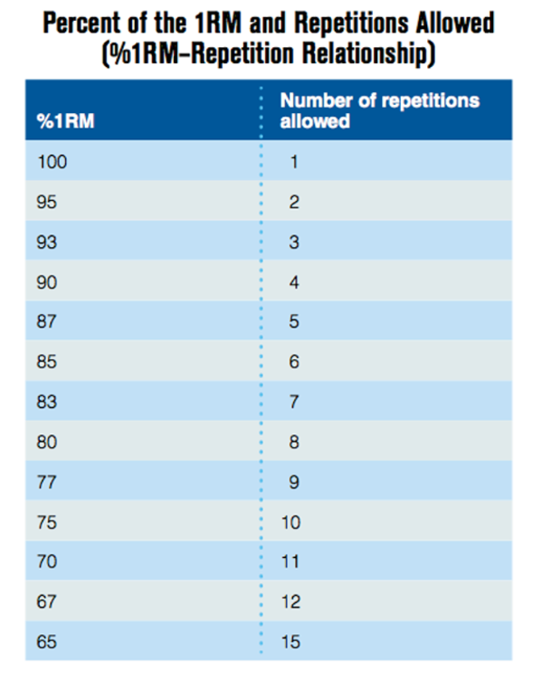 Umestitev vadbe z bremeni v trening