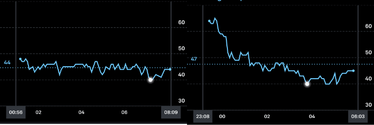 Primerjava HRV meritev