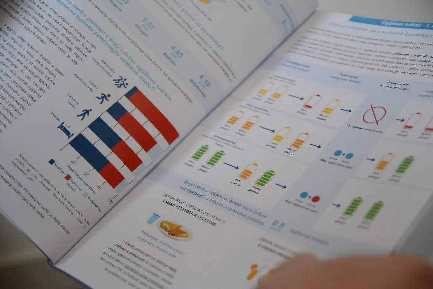 Odprt priročnik – poglavje Ogljikovi hidrati z infografikami